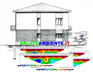tomografia lecco como ambiente